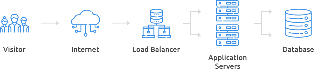 CloudFlare-sec-img-img